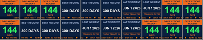 Safety Record Board App – Days Without Incident (Custom Application)